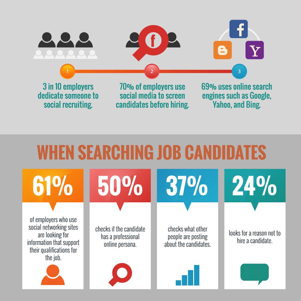 When Searching Job Candidates - Mini Infographic - Resume Valley