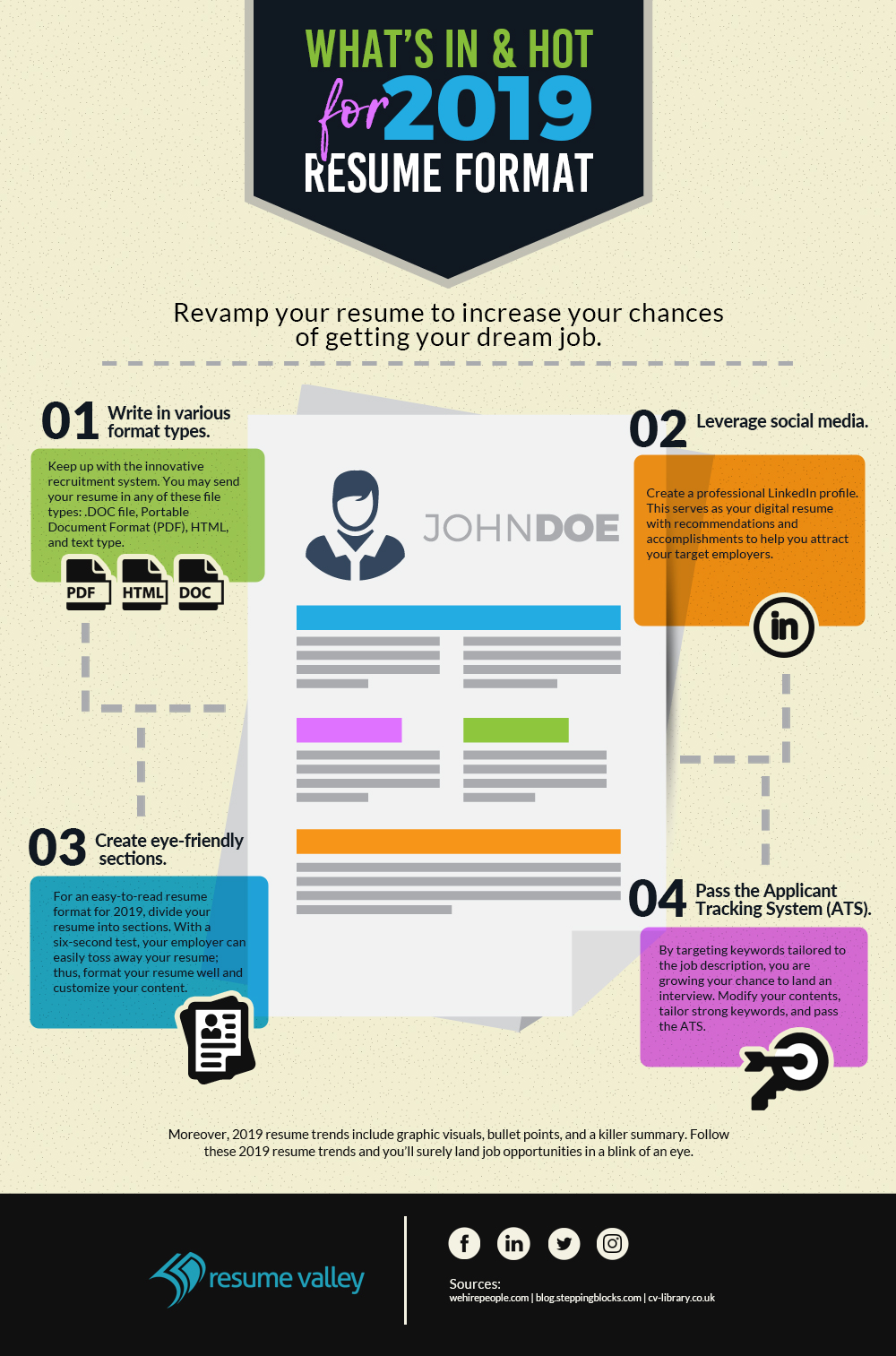 2019 resume trends_infographics Resume Valley