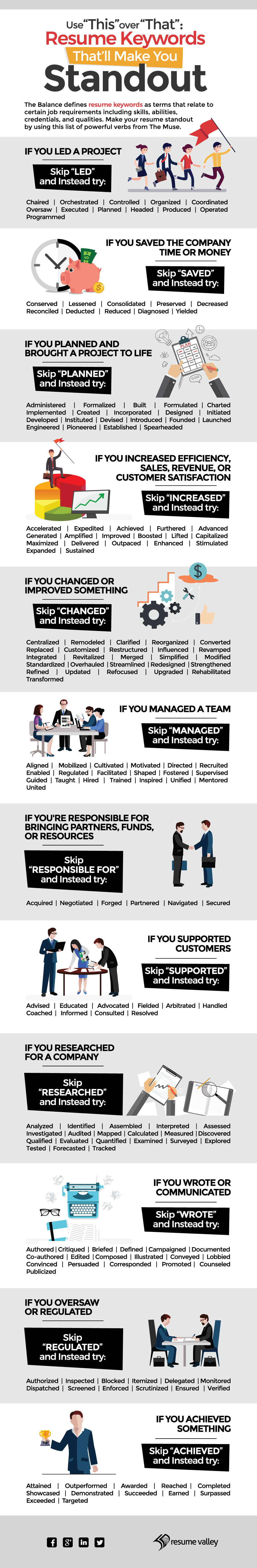 Resume Keywords To Include And To Avoid In Your Job Application Resume Keywords To Include And To Avoid In Your Job Application