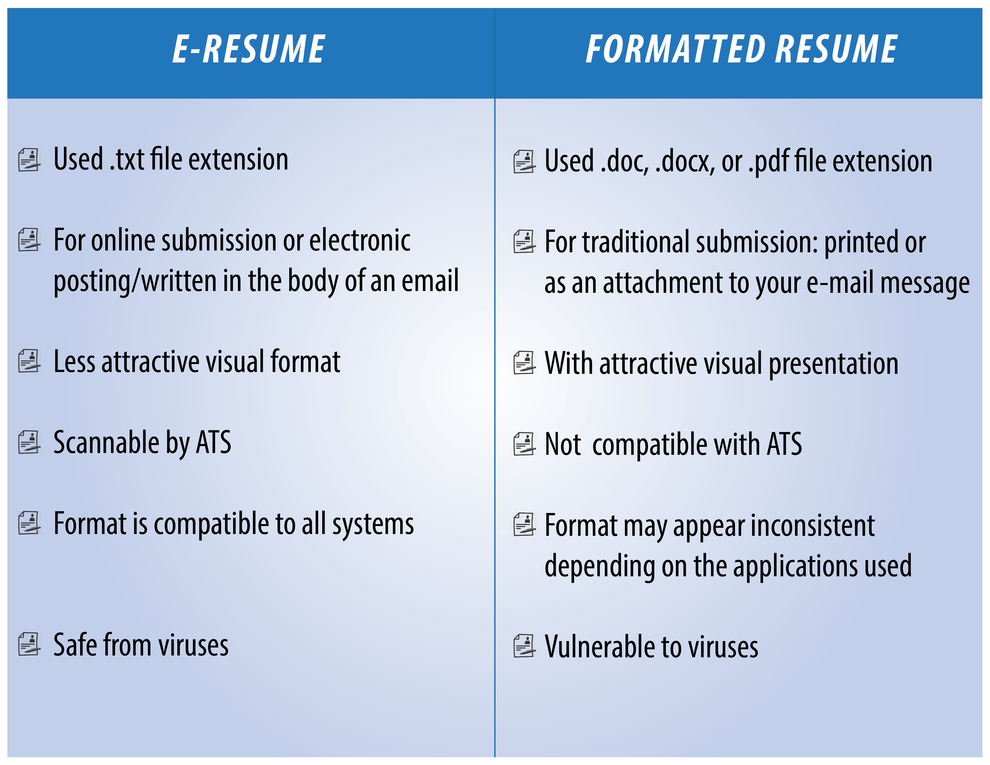 electronic resume versus formatted resume