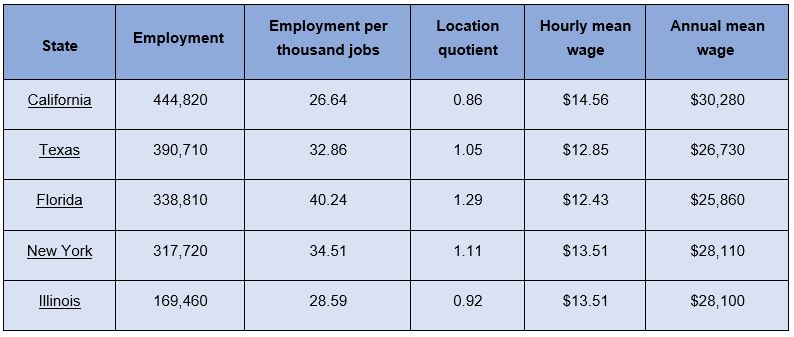 Know why retail sales associate job description is vital in your job search.