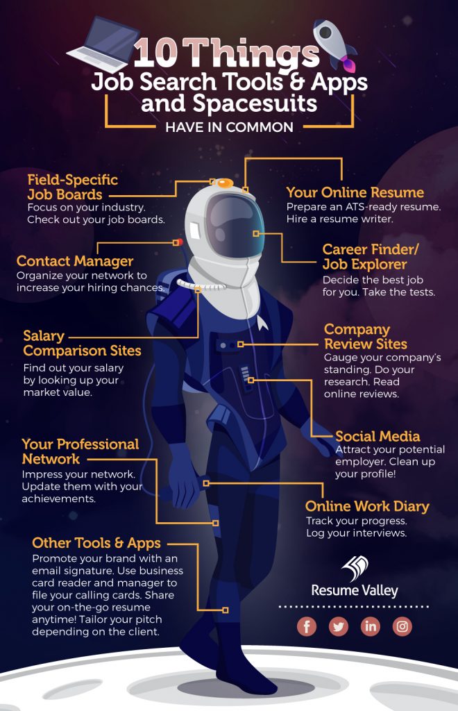 Like an astronaut with a complete and functional spacesuit, job search tools and apps help your career search become a success