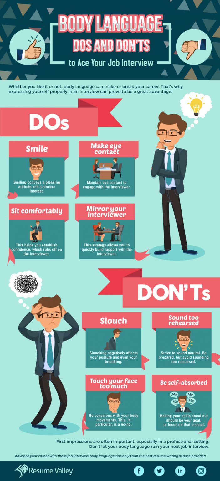 job interview dos and don'ts presentation