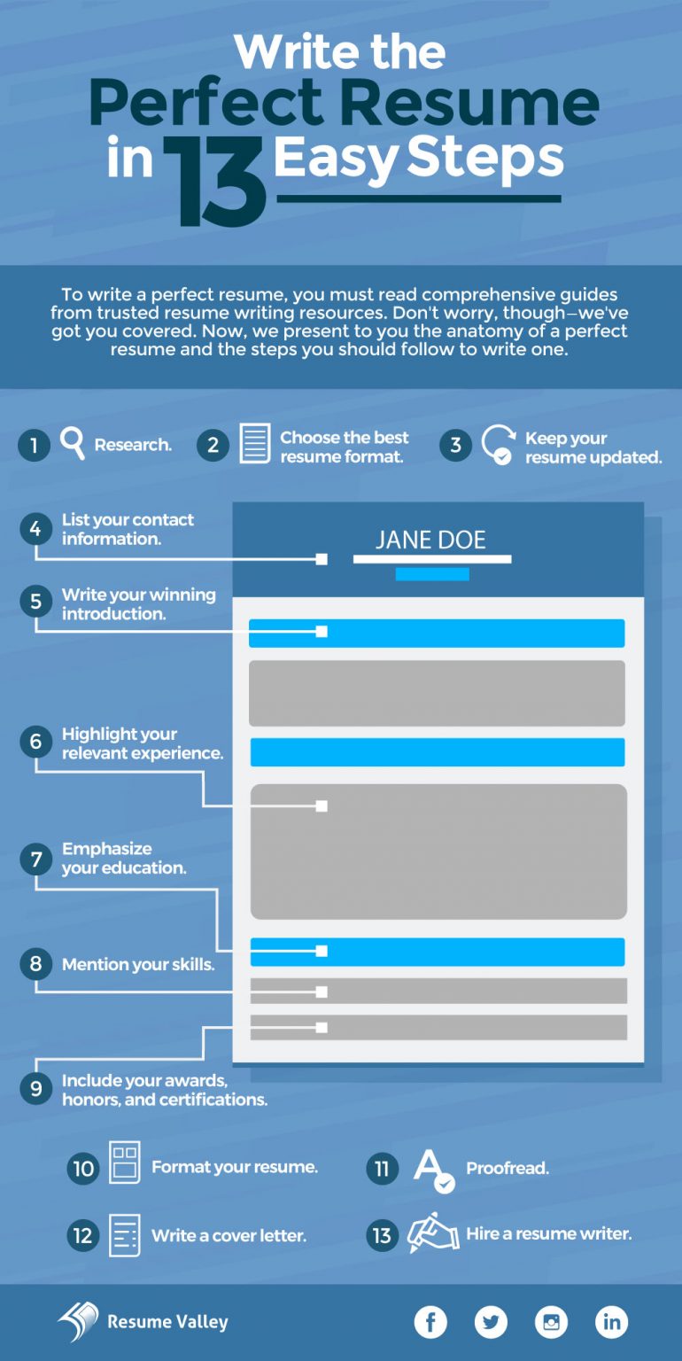 resume writing tips powerpoint