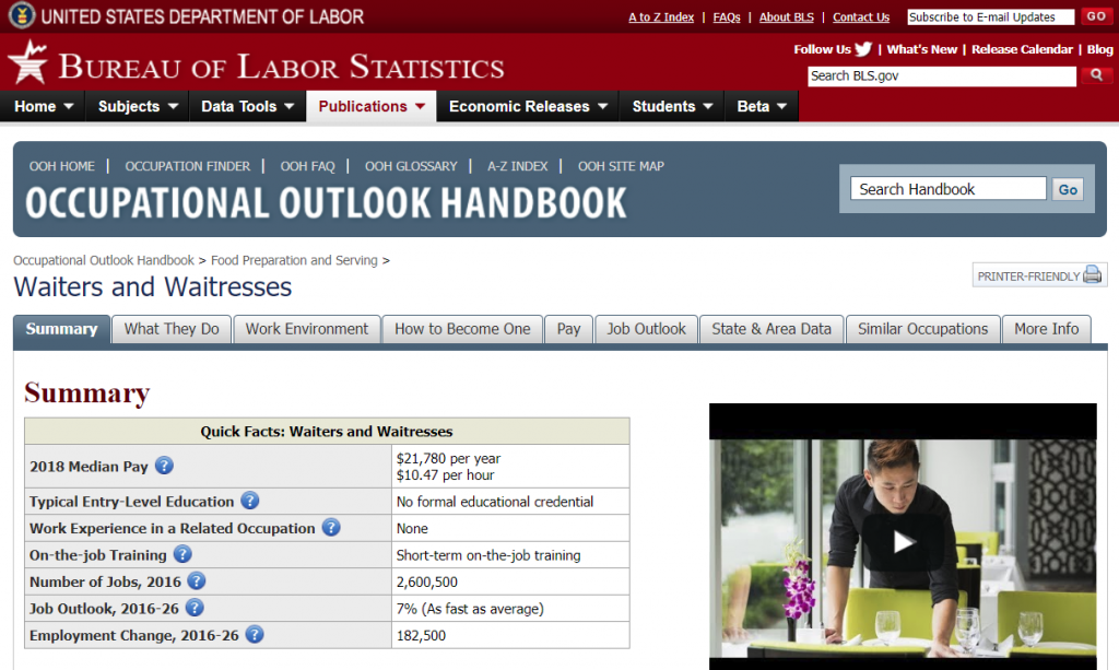 Waiter and waitresses job description – A screenshot of BLS’ waiters and waitresses job outlook data