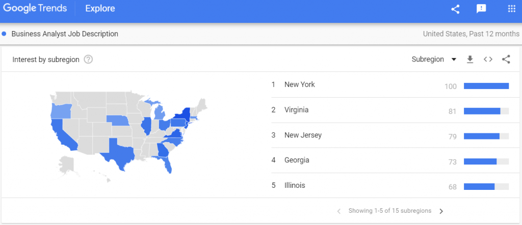 Business Analyst Job Description: Google Trends analysis as of June 2019